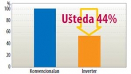 klima inverter